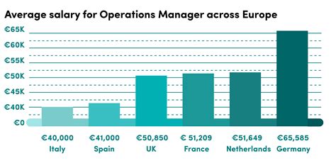 operations manager burberry salary|Burberry Operations Manager Salaries .